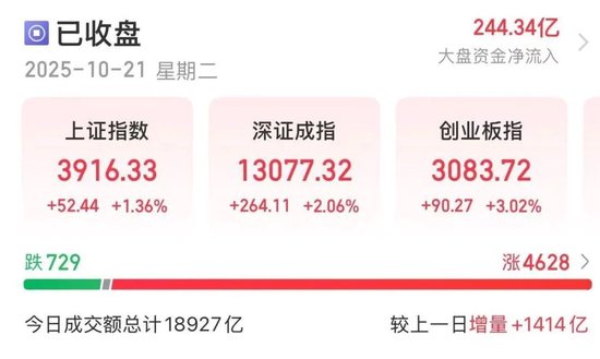万亿龙头股，大涨！主力资金净流入，A股第一