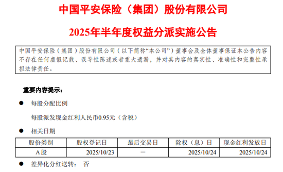 172亿！中国平安又要给股东发钱了