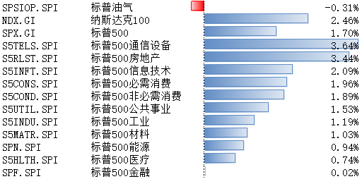 美股下行后反弹，美国联邦政府停摆继续