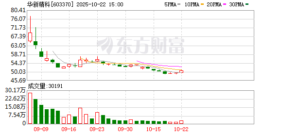 华新精科上市募资7亿多元 2024年硕士及以上学历研发人员为零
