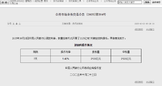央行今日开展2125亿元7天期逆回购操作
