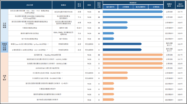 安诺优达IPO：亏损扩大、研发退坡、增长天花板隐现 投后估值超40亿元市净率远超可比企业