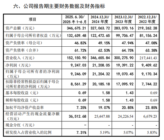 埃泰克招股书更新:客户高度集中,大股东贡献过半收入