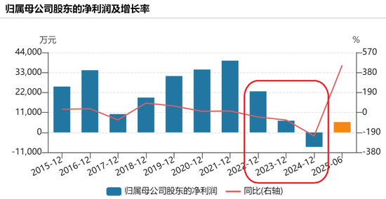 上市10年首亏之后，共进股份的两位创始人拟“卖壳”离场