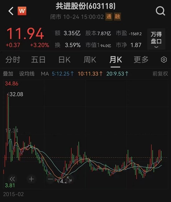 上市10年首亏之后,共进股份的两位创始人拟“卖壳”离场
