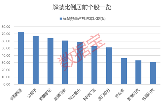 下周41股面临解禁