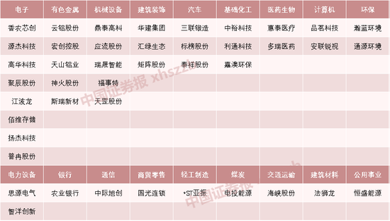 本周43只个股股价创历史新高 存储芯片板块相关个股成交活跃