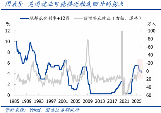 国盛宏观:市场降息预期“领跑”的背后