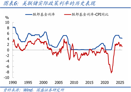 国盛宏观:市场降息预期“领跑”的背后