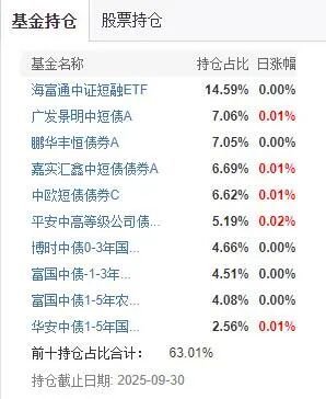防守还是出击?“基金买手”四季度这样干 防守还是出击?“基金买手”四季度这样干