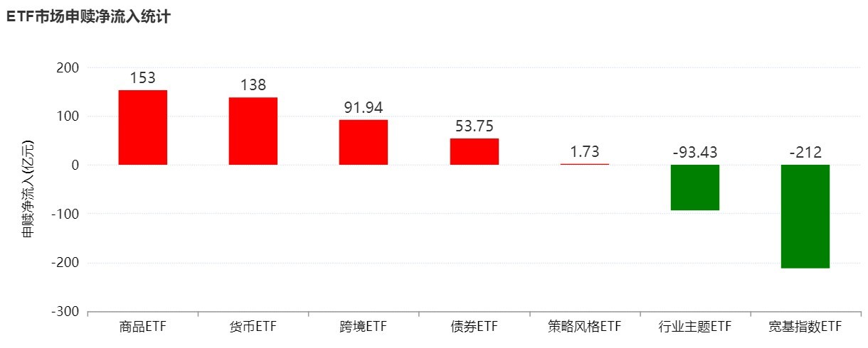 板块轮动到谁了？沪指逼近4000点，机构正大幅买入这些主题ETF