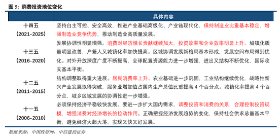 中信建投:中国发展来时路 从“十一五”到“十四五”