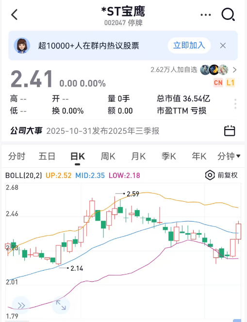 002047拟易主,停牌前股价飙涨