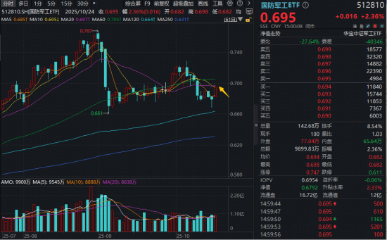“航天强国”战略升级!国防军工第二波行情即将启动? “航天强国”战略升级!国防军工第二波行情即将启动?