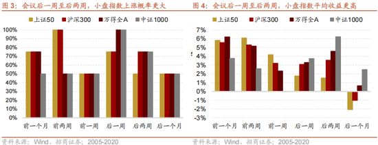 招商策略:四中全会解读与“十五五”规划展望