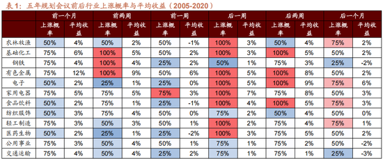 招商策略:四中全会解读与“十五五”规划展望