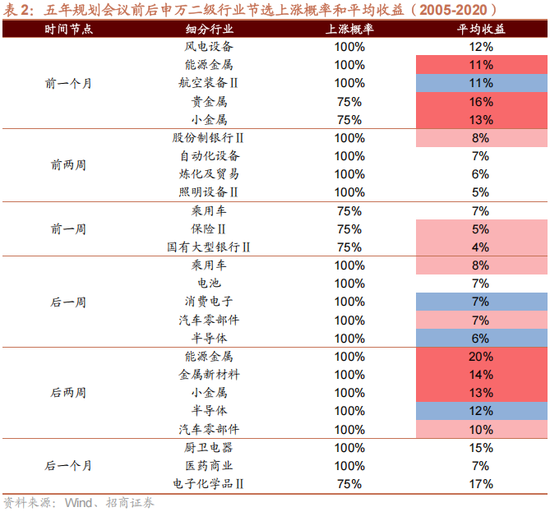 招商策略:四中全会解读与“十五五”规划展望