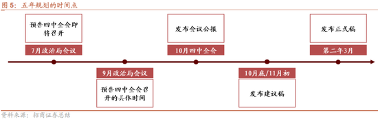 招商策略:四中全会解读与“十五五”规划展望