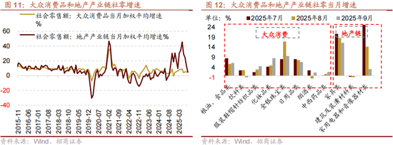 招商策略:四中全会解读与“十五五”规划展望