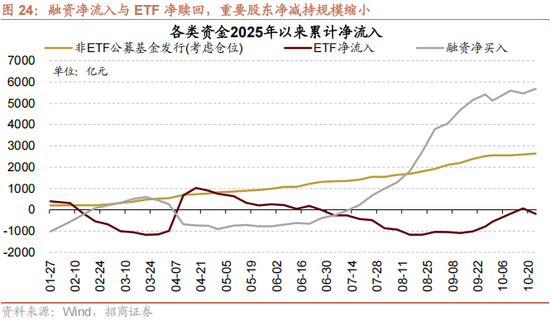 招商策略:四中全会解读与“十五五”规划展望