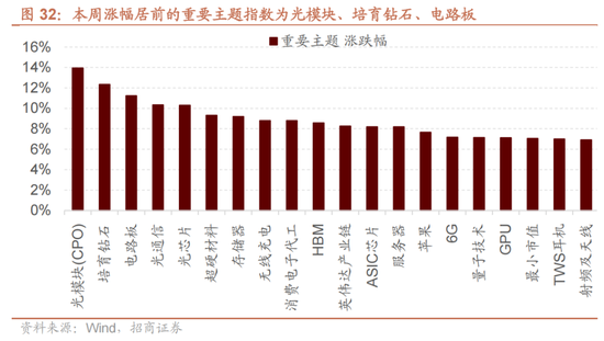 招商策略:四中全会解读与“十五五”规划展望
