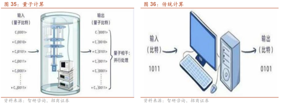 招商策略:四中全会解读与“十五五”规划展望