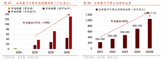 招商策略:四中全会解读与“十五五”规划展望