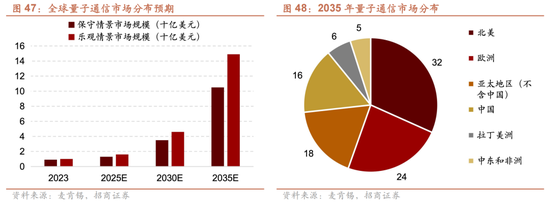 招商策略:四中全会解读与“十五五”规划展望