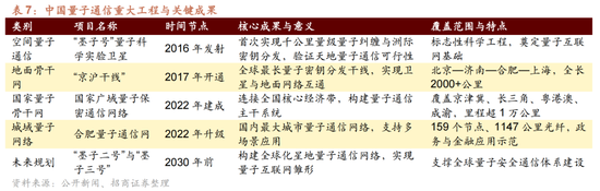 招商策略:四中全会解读与“十五五”规划展望