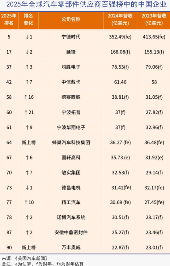 德国“隐形冠军”神话终破灭