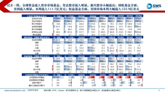 申万宏源策略:TACO交易再起,全球权益上涨贵金属回调