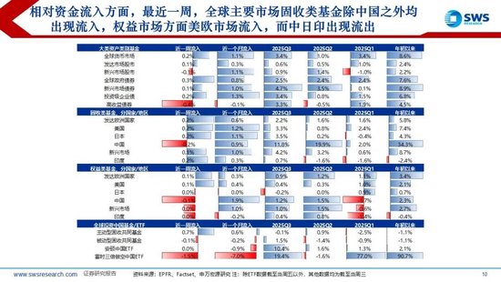 申万宏源策略:TACO交易再起,全球权益上涨贵金属回调