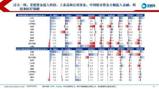 申万宏源策略:TACO交易再起,全球权益上涨贵金属回调