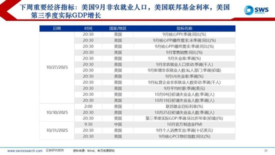 申万宏源策略:TACO交易再起,全球权益上涨贵金属回调