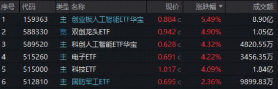 关键时期的关键部署!十五五规划透露哪些投资线索? 关键时期的关键部署!十五五规划透露哪些投资线索?