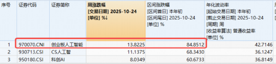 关键时期的关键部署!十五五规划透露哪些投资线索?