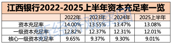 江西银行被罚106万:业绩波动下滑 消费贷余额三年半暴涨200%