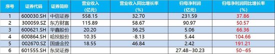 沪指逼近4000点,“旗手”发力助攻,湘财股份冲击涨停,顶流券商ETF(512000)涨近2%