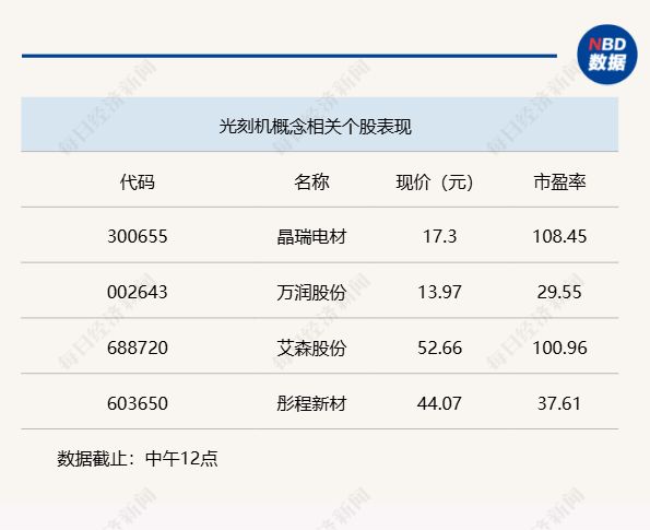 半日上涨1.04%,沪指逼近4000点大关