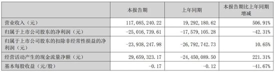 “电话微信全不通”!董事会召开前夕,67岁刘长坤突失联,有高管称:他应该在国内!公司称原因不明,拟改聘
