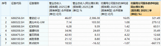 国产AI业绩迎喜报潮!绩优股领涨,威胜信息拉升3%!科创人工智能ETF(589520)盘中上探1.5%