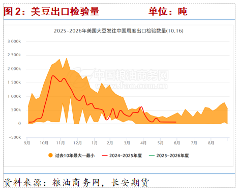 中美磋商顺利VS马棕产量超预期 油脂或延续震荡调整格局