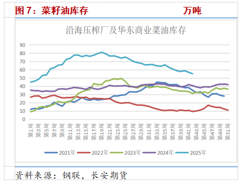 中美磋商顺利VS马棕产量超预期 油脂或延续震荡调整格局