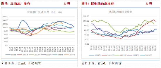中美磋商顺利VS马棕产量超预期 油脂或延续震荡调整格局