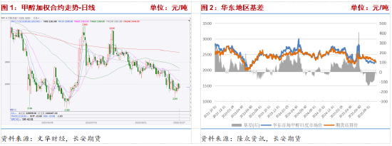 港口库存高位伊朗限气预期仍存 甲醇博弈持续