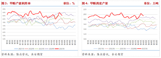 港口库存高位伊朗限气预期仍存 甲醇博弈持续