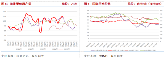 港口库存高位伊朗限气预期仍存 甲醇博弈持续