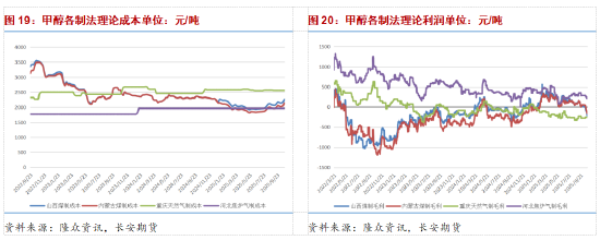 港口库存高位伊朗限气预期仍存 甲醇博弈持续