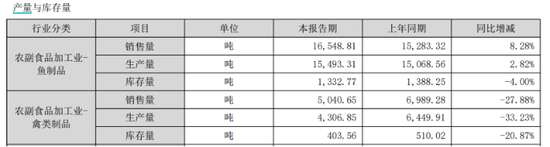 劲仔食品三季报露疲态,第二增长曲线失灵