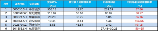 沪指直冲4000点,顶流券商ETF躁动!AI主线狂飙,光模块驱动159363大涨3.73%创新高,港股AI大举吸金